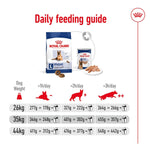Load image into Gallery viewer, Royal Canin daily feeding guide for dogs with weight chart and food packaging.