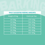 Load image into Gallery viewer, Barking Heads All Hounder Tummy Loving Care