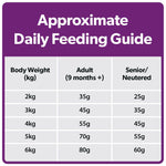 Load image into Gallery viewer, Burns Adult and Senior