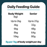 Load image into Gallery viewer, Burns Senior+ Toy and Small Breed - Chicken and Brown Rice