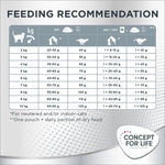 Load image into Gallery viewer, Concept for Life Oral Care