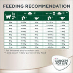 Load image into Gallery viewer, Concept for Life Persian Adult