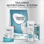 Load image into Gallery viewer, Concept for Life Sensitive Paste