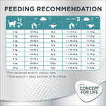 Load image into Gallery viewer, Concept for Life Sensitive Cats