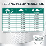 Load image into Gallery viewer, Concept for Life Sterilised Cats - Chicken