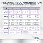 Load image into Gallery viewer, Concept for Life Veterinary Diet Renal