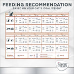 Load image into Gallery viewer, Concept for Life Veterinary Diet Gastrointestinal