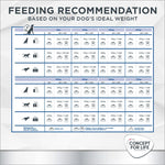 Load image into Gallery viewer, Concept for Life Veterinary Diet Dog Mobility