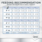 Load image into Gallery viewer, Concept for Life Veterinary Diet Mobility