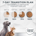 Load image into Gallery viewer, Concept for Life Veterinary Diet Weight Control