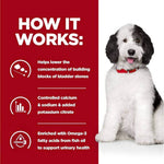Load image into Gallery viewer, Dog with text explaining a product's benefits on a red background