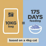Load image into Gallery viewer, Cat food packaging with text indicating a 10kg bag lasts 175 days for a 4kg cat.