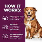 Load image into Gallery viewer, Dog sitting next to a purple panel with text about a pet food product's benefits