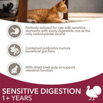 Load image into Gallery viewer, IAMS Advanced Nutrition Sensitive Digestion with Turkey
