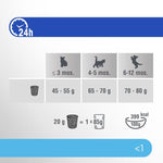 Load image into Gallery viewer, Perfect Fit Junior <1 Rich in Chicken