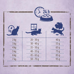 Load image into Gallery viewer, Rosie's Farm Adult Farmer's Delight with Turkey and Sweet Potato