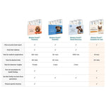 Load image into Gallery viewer, Wisdom Panel Premium Dog DNA Test