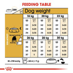 Load image into Gallery viewer, Feeding table for dogs showing weight and food quantity recommendations.