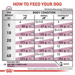 Load image into Gallery viewer, Feeding chart for dogs showing recommended food amounts based on weight and body condition.
