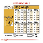 Load image into Gallery viewer, Feeding table for dogs showing weight ranges and corresponding feed amounts.