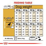 Load image into Gallery viewer, Feeding table chart for dogs showing recommended food amounts based on weight and activity level.