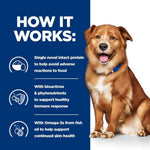 Load image into Gallery viewer, Dog sitting next to a blue background with text about a pet food product's benefits