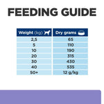 Load image into Gallery viewer, Feeding guide for dogs with weight-based dry food amounts on a white background