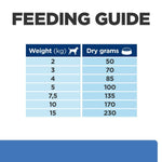 Load image into Gallery viewer, Feeding guide chart for dry dog food with weight and dry grams required.