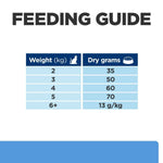 Load image into Gallery viewer, Feeding guide chart for pet food with weight and dry grams required.