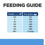 Load image into Gallery viewer, Feeding guide chart for dry dog food with weight and dry grams required.
