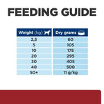 Load image into Gallery viewer, Feeding guide chart for dry dog food with weight and dry grams required.