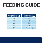 Load image into Gallery viewer, Feeding guide for pet food with weight and can consumption information.