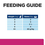 Load image into Gallery viewer, Feeding guide for pet food with weight and stew consumption details.
