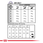 Load image into Gallery viewer, Dog food weight chart for dry food only with weight conditions and metabolisable energy.