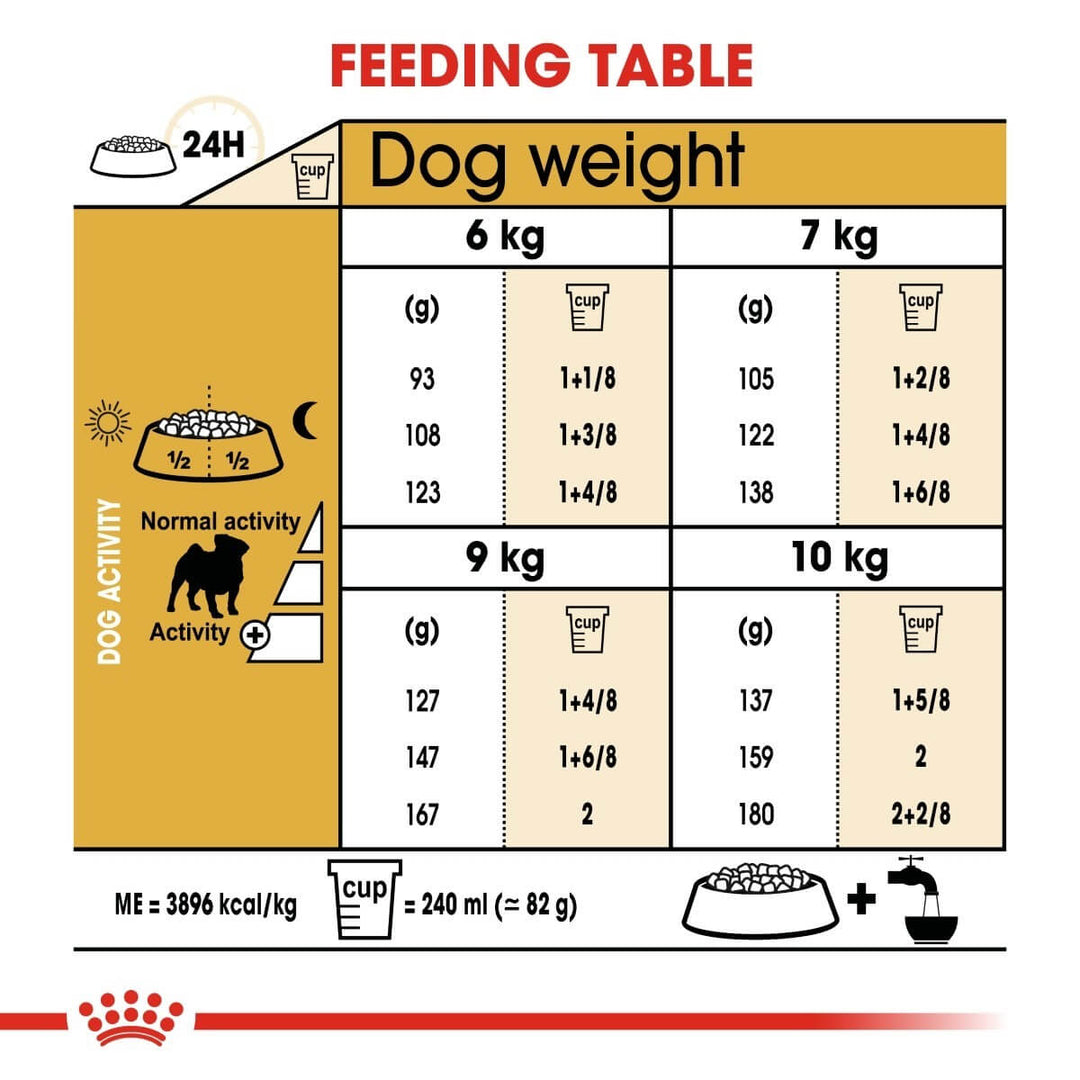 Feeding table for dogs showing recommended food amounts based on weight and activity level.