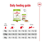 Load image into Gallery viewer, Royal Canin daily feeding guide for dogs with product packaging displayed.