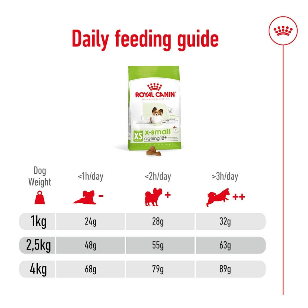 Royal Canin x-small feeding guide chart on a white background