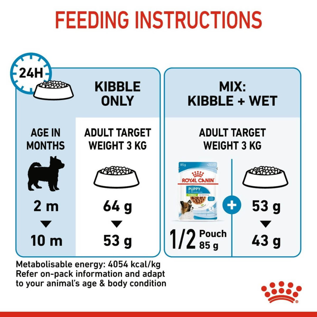 Feeding instructions for a dog with Royal Canin logo