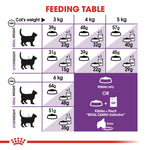 Load image into Gallery viewer, Feeding table chart for cats with weight categories and recommended food portions.