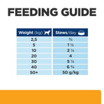 Load image into Gallery viewer, Feeding guide for dogs with weight-based stews/day recommendations.