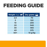 Load image into Gallery viewer, Feeding guide chart for dry dog food with weight and dry grams required.