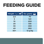Load image into Gallery viewer, Feeding guide chart for dry dog food with weight and dry grams required.