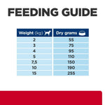 Load image into Gallery viewer, Feeding guide chart for dry dog food with weight and dry grams required.