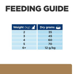 Load image into Gallery viewer, Feeding guide chart for pet food with weight and dry grams required.