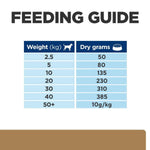 Load image into Gallery viewer, Feeding guide chart for dry dog food with weight and dry grams required.