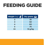 Load image into Gallery viewer, Feeding guide chart for pet food with weight and dry grams required.