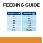 Load image into Gallery viewer, Feeding guide chart for dry dog food with weight and dry grams required.