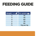 Load image into Gallery viewer, Feeding guide for pets with weight and dry grams per kg information.