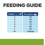 Load image into Gallery viewer, Metabolic dry dog food