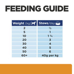 Load image into Gallery viewer, Feeding guide for dogs with weight-based stew consumption recommendations.